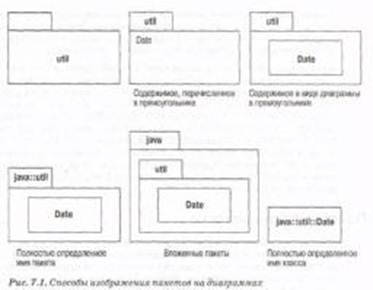 UML fauler image085 min vs Диаграммы пакетов UML